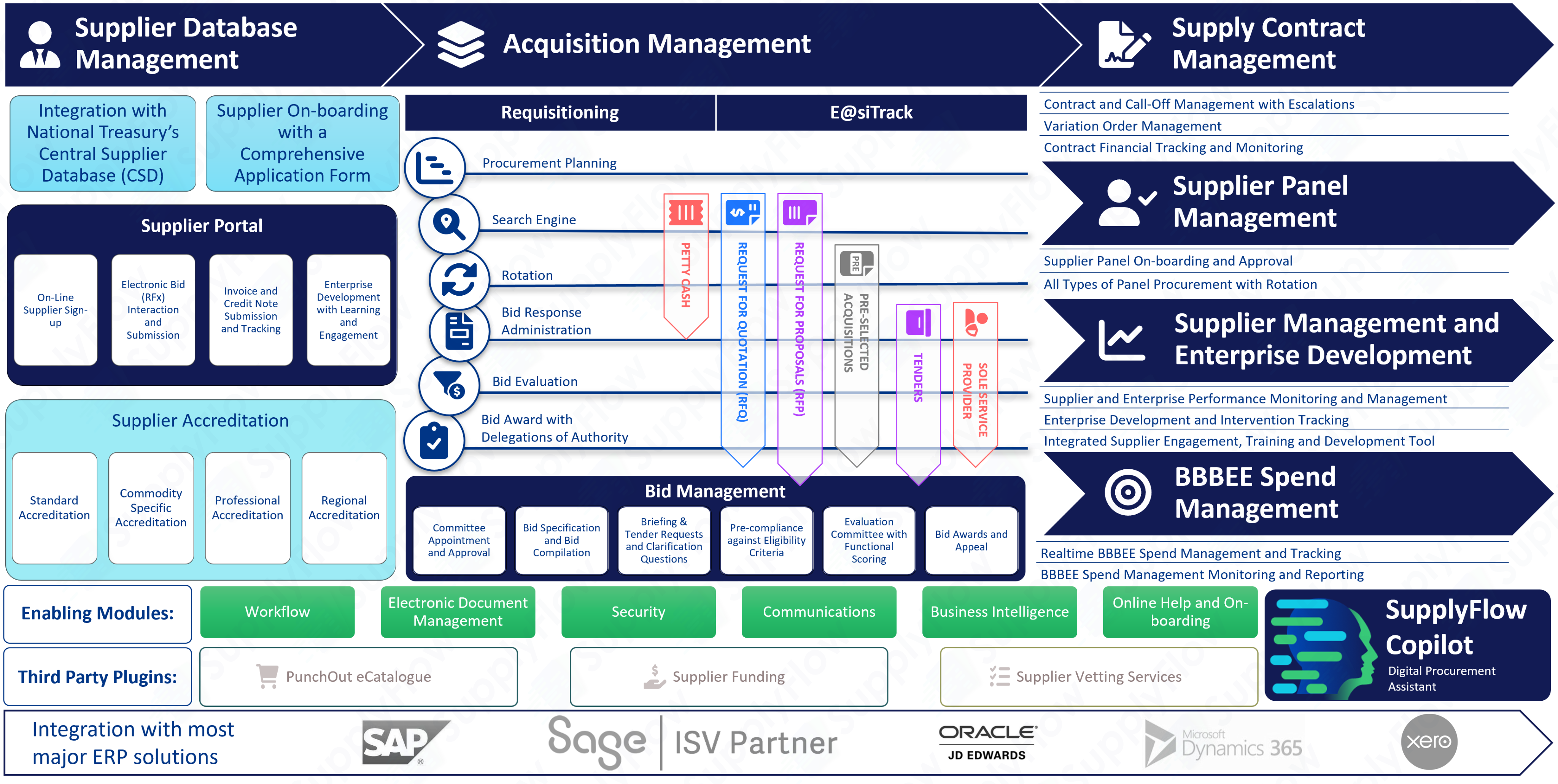 MANAGING CONTRACT SUPPLIERS